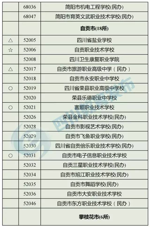 注意！四川498所学校具有中职学历教育招生资格！附名单