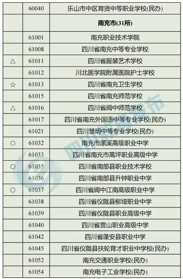 注意！四川498所学校具有中职学历教育招生资格！附名单