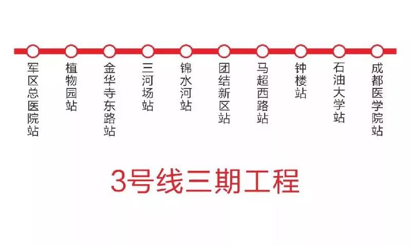 成都地铁3号线三期、18号线一期……最新进展汇总！附运营线路时刻表~
